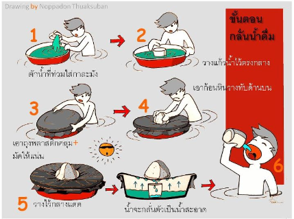 วิธีทำน้ำดื่มให้สะอาด